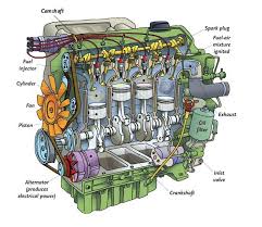 Internal Combustion Engine